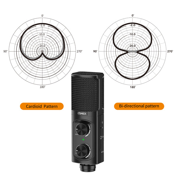 STM-USB Versatile USB Condenser Cardioid Microphone